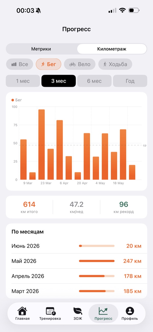Прогресс Podopechny